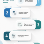 Image d'une checklist bien organisée avec des tâches cochées
