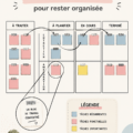 Un tableau Kanban coloré avec des cartes de tâches, illustrant une méthode d'organisation efficace.