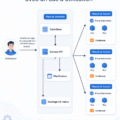 Schéma d'architecture Kubernetes illustrant ses composants clave