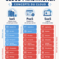 Image illustrant les concepts fondamentaux d'AWS Cloud avec partenariat féminin dans la technologie.
