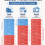 Image illustrant les concepts fondamentaux d'AWS Cloud avec partenariat féminin dans la technologie.