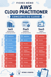 Image illustrant les concepts fondamentaux d'AWS Cloud avec partenariat féminin dans la technologie.