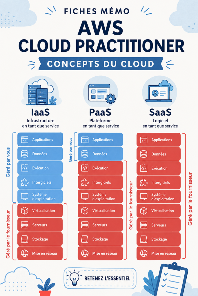 Image illustrant les concepts fondamentaux d'AWS Cloud avec partenariat féminin dans la technologie.