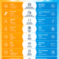 Illustration comparant AWS et Azure dans le monde du cloud computing.