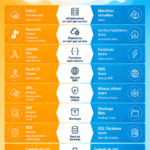 Illustration comparant AWS et Azure dans le monde du cloud computing.