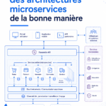 Illustration d'une architecture microservices avec des services interconnectés