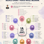 Une femme travaille sur un ordinateur avec des graphiques d'intelligence artificielle en arrière-plan.