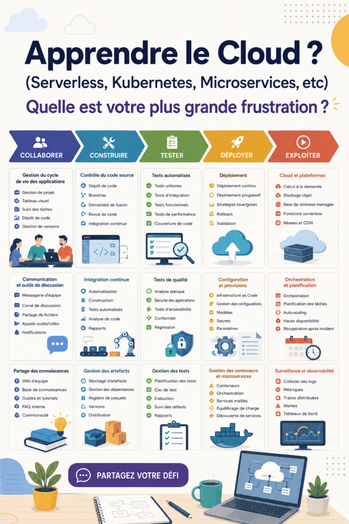 Femme travaillant sur un projet informatique en cloud, souriante et concentrée.