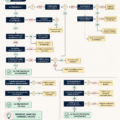 Guide visuel pour résoudre les problèmes de déploiement Kubernetes