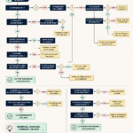 Guide visuel pour résoudre les problèmes de déploiement Kubernetes
