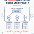 Un schéma illustrant NodePort, LoadBalancer et Ingress dans Kubernetes