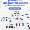 Capture d'écran d'un logiciel de diagramme réseau gratuit