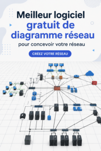 Capture d'écran d'un logiciel de diagramme réseau gratuit