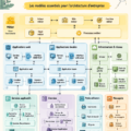Image représentant des diagrammes ArchiMate clairs et organisés.