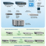 Serveurs Cisco UCS C-Series configurés dans un data center moderne.