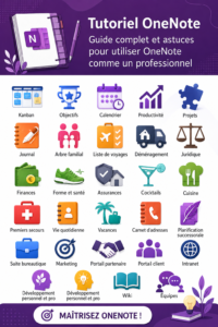 Capture d'écran de l'interface OneNote montrant des notes organisées