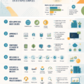 Infographie sur l'apprentissage de la science des données avec des étapes pratiques