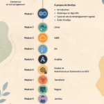 Illustration représentant des équipes collaborant autour des pratiques DevOps.