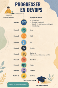 Illustration représentant des équipes collaborant autour des pratiques DevOps.