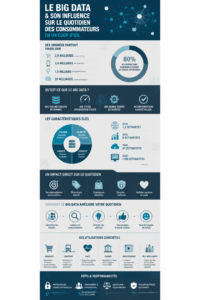 Illustration représentant l'impact du big data sur des décisions quotidiennes des consommateurs.