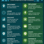 Illustration des concepts de cloud computing et d'edge computing avec des éléments graphiques