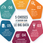 Image illustrant le concept de big data avec des symboles de données et d'analyse.