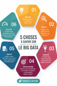 Image illustrant le concept de big data avec des symboles de données et d'analyse.