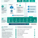 Illustration représentant la gouvernance des données avec des graphiques et des outils numériques.