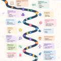 Séance de travail sur les principes du DevOps avec un groupe diversifié.