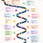 Séance de travail sur les principes du DevOps avec un groupe diversifié.