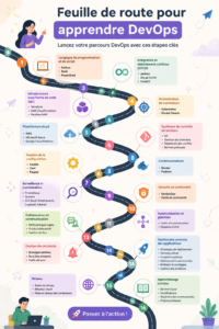 Séance de travail sur les principes du DevOps avec un groupe diversifié.