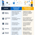Illustration représentant la science des données et l'intelligence d'affaires sur un graphique comparatif.