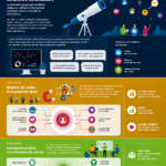Infographie sur le big data et le comportement des utilisateurs.