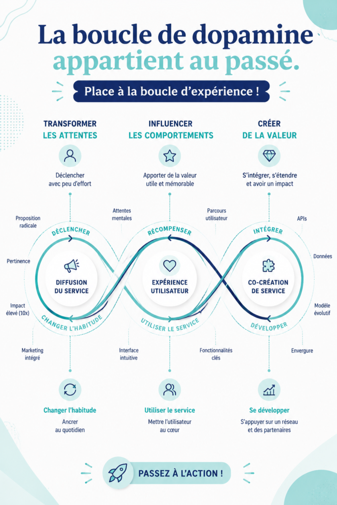 Image représentant des neurones dopaminergiques stimulant le système de récompense dans le cerveau.