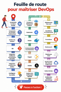 Femme regardant un ordinateur avec des graphiques DevOps