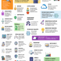 Glossaire FinTech illustrant divers termes financiers et technologiques