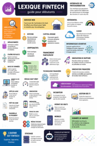 Glossaire FinTech illustrant divers termes financiers et technologiques