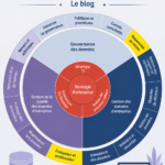 Image représentant des graphiques et des données analysées en entreprise