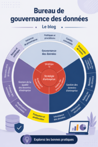 Image représentant des graphiques et des données analysées en entreprise