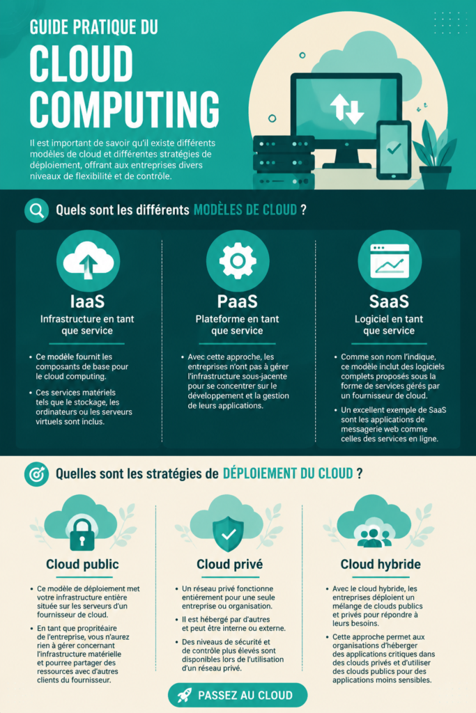 Une femme d'affaires utilisant un ordinateur avec des applications de cloud computing visibles à l'écran.