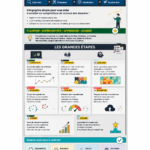 Infographie colorée illustrant les étapes de la Data Science