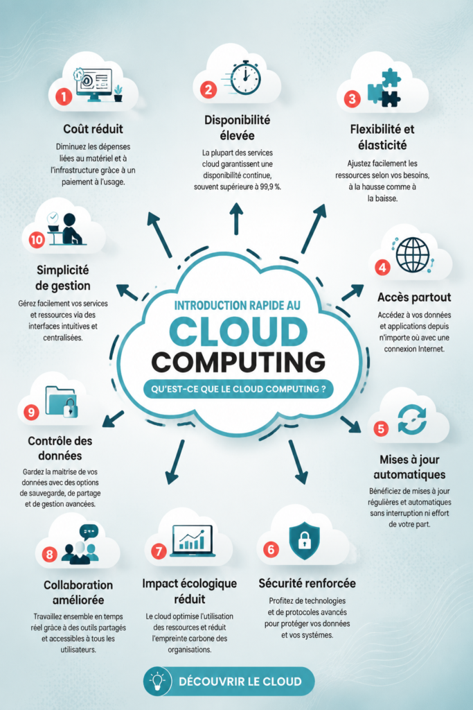 Une illustration montrant le concept de Cloud Computing avec des icônes symboliques.