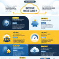 Illustration des avantages du Cloud Computing en entreprise.
