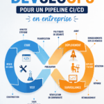 Une illustration montrant divers outils DevSecOps pour le développement et la sécurité.