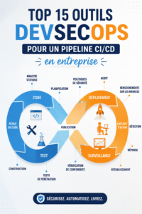 Une illustration montrant divers outils DevSecOps pour le développement et la sécurité.