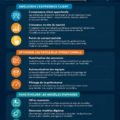 Image illustrant les services et solutions de transformation numérique pour les entreprises