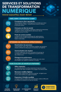 Image illustrant les services et solutions de transformation numérique pour les entreprises