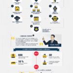 Infographie sur les tendances technologiques de 2023.