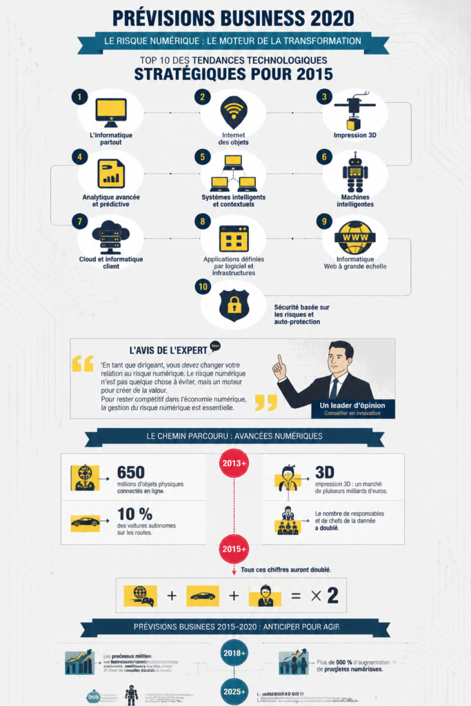 Infographie sur les tendances technologiques de 2023.