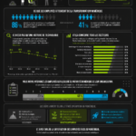 Infographie illustrant la transformation digitale d'une entreprise.